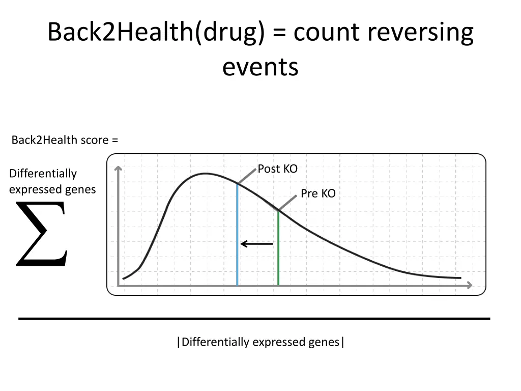 back2health drug count reversing events