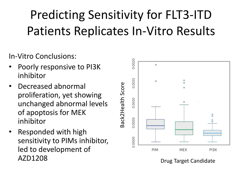 predicting sensitivity for flt3 itd patients