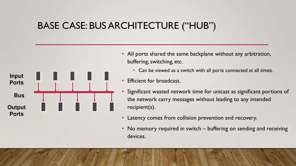 base case bus architecture hub