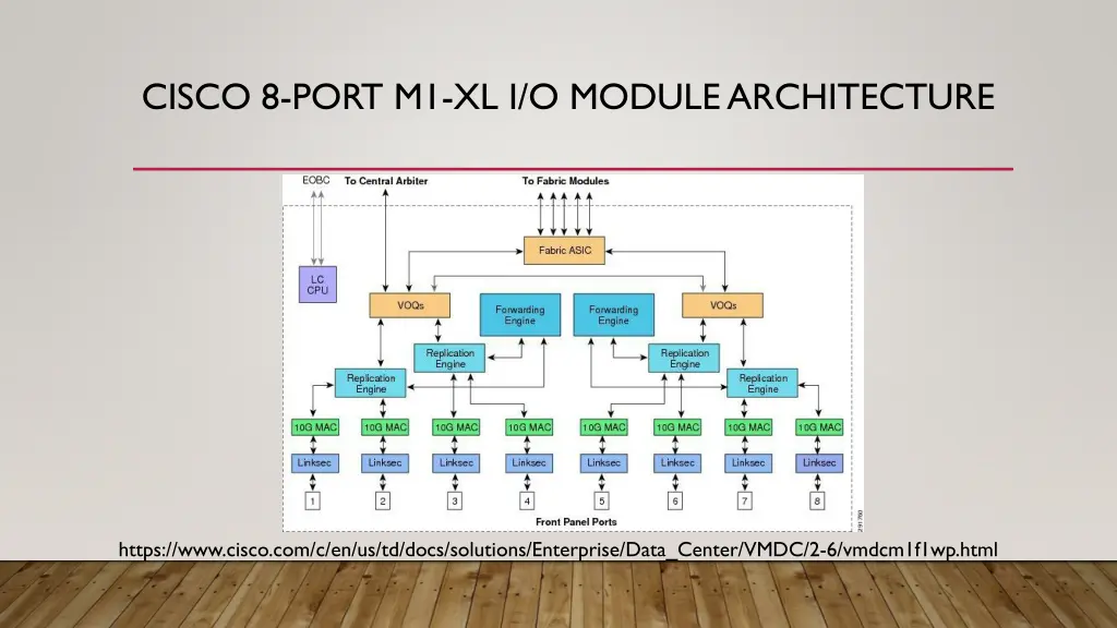 cisco 8 port m1 xl i o module architecture