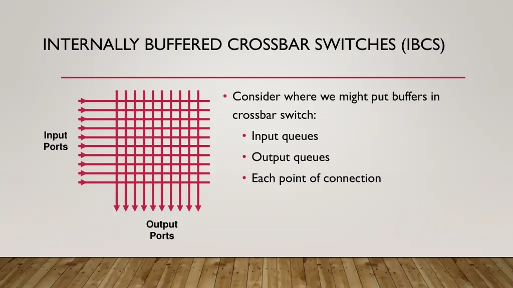 internally buffered crossbar switches ibcs