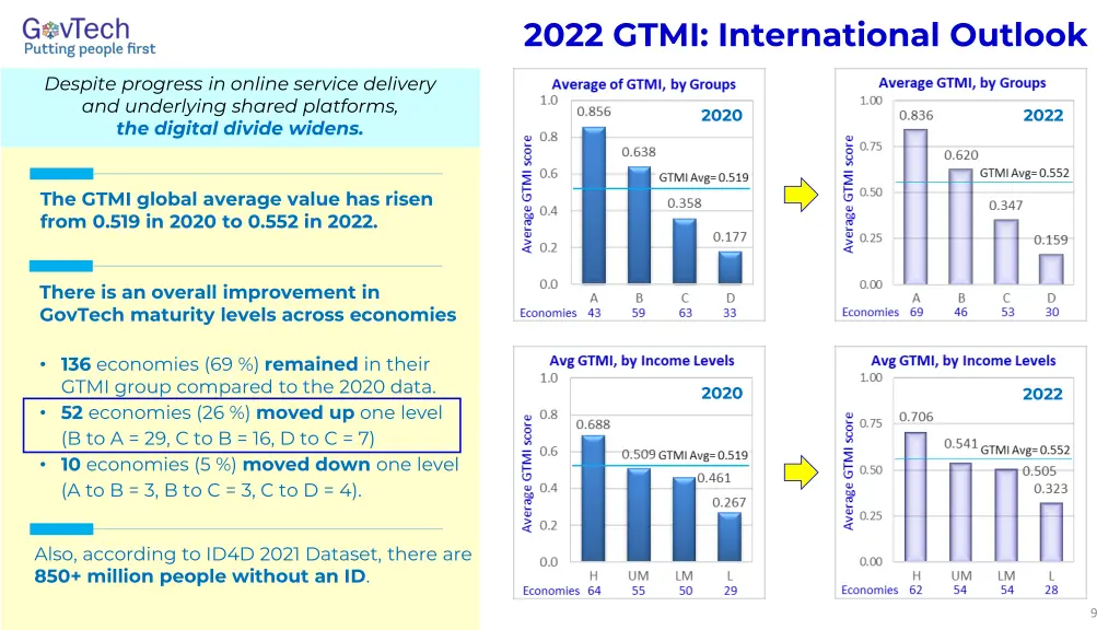 2022 gtmi international outlook 1