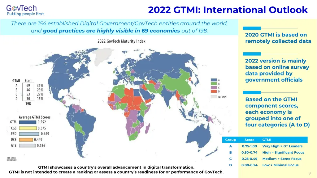 2022 gtmi international outlook