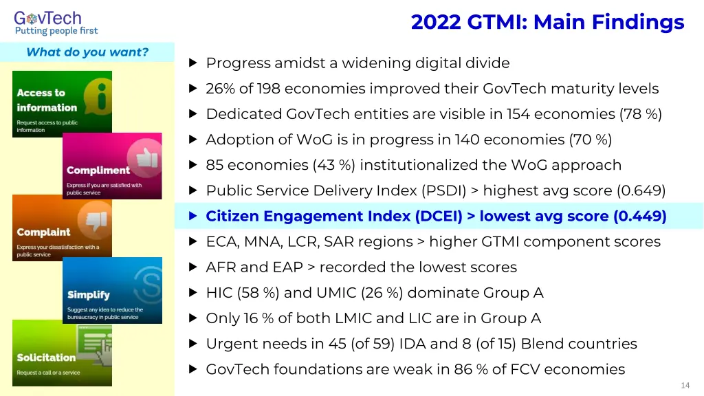 2022 gtmi main findings