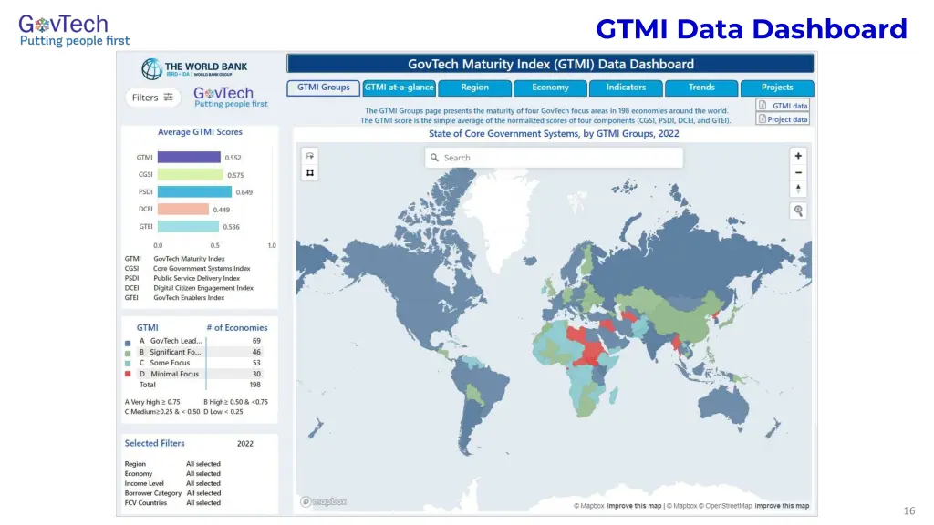 gtmi data dashboard