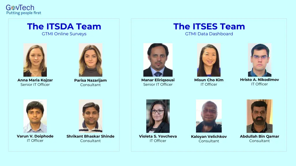 the itsda team gtmi online surveys