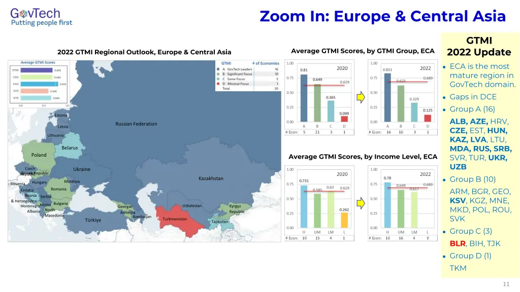 zoom in europe central asia