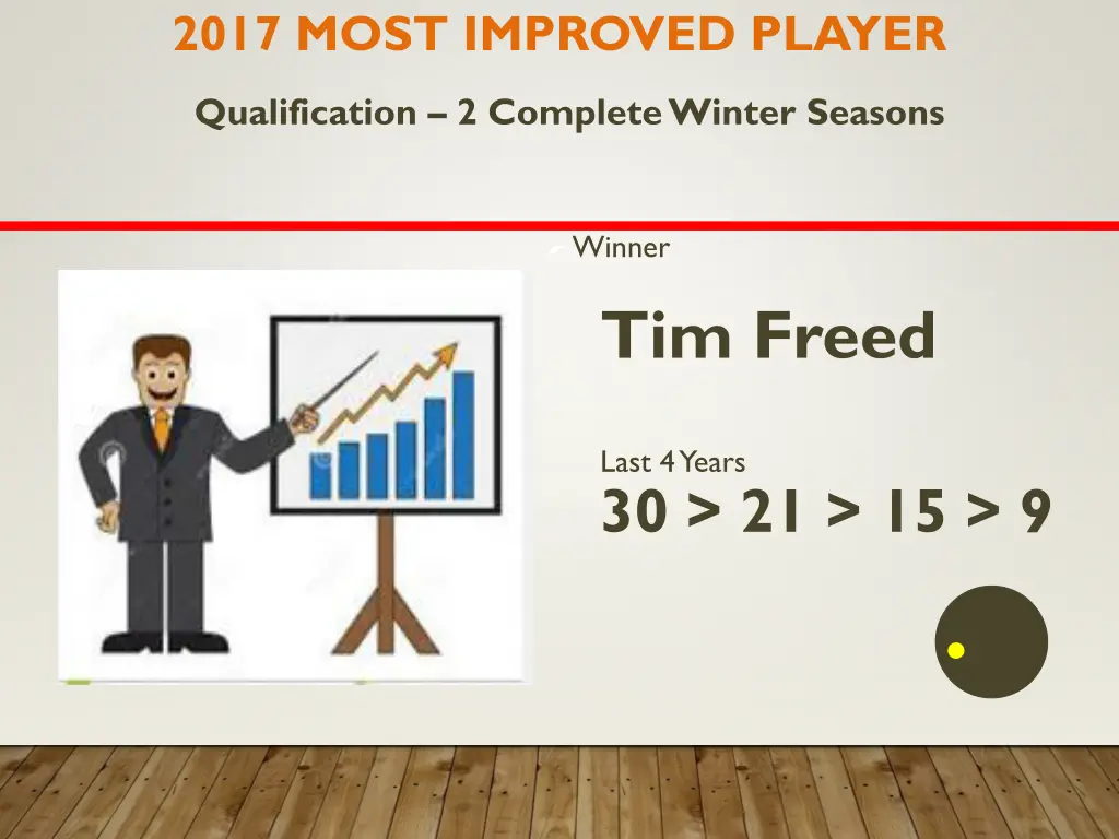 2017 most improved player