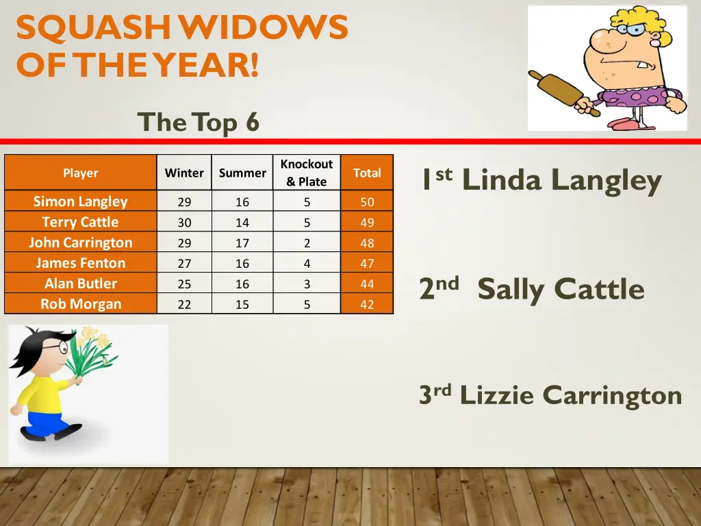 squash widows of the year