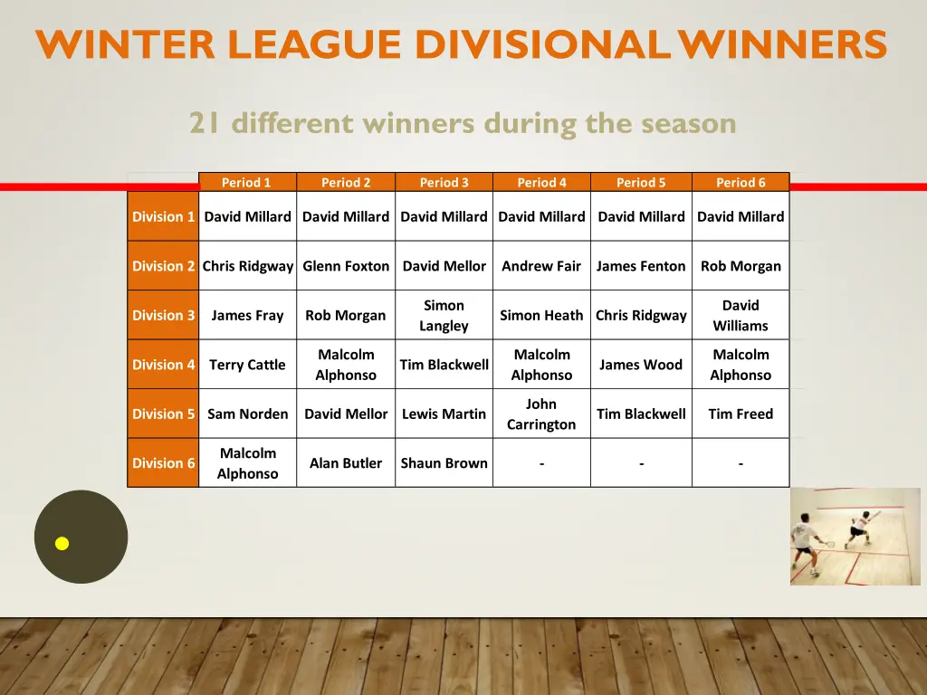 winter league divisional winners