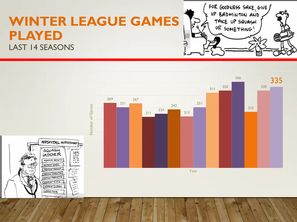 winter league games played last 14 seasons