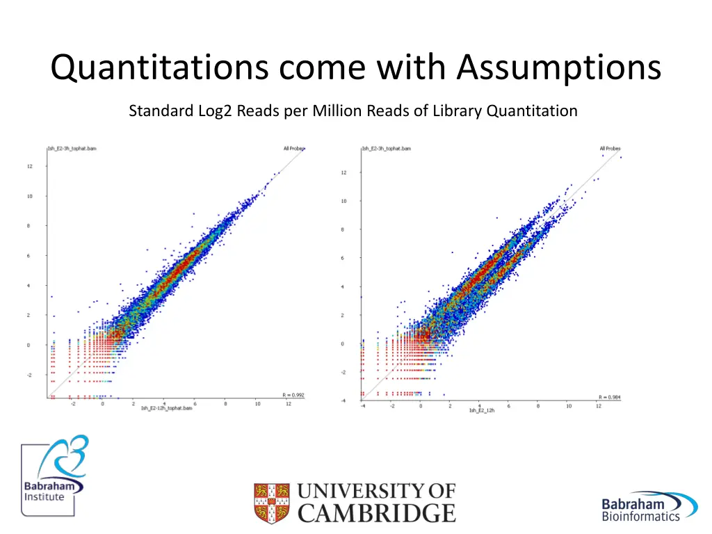 quantitations come with assumptions