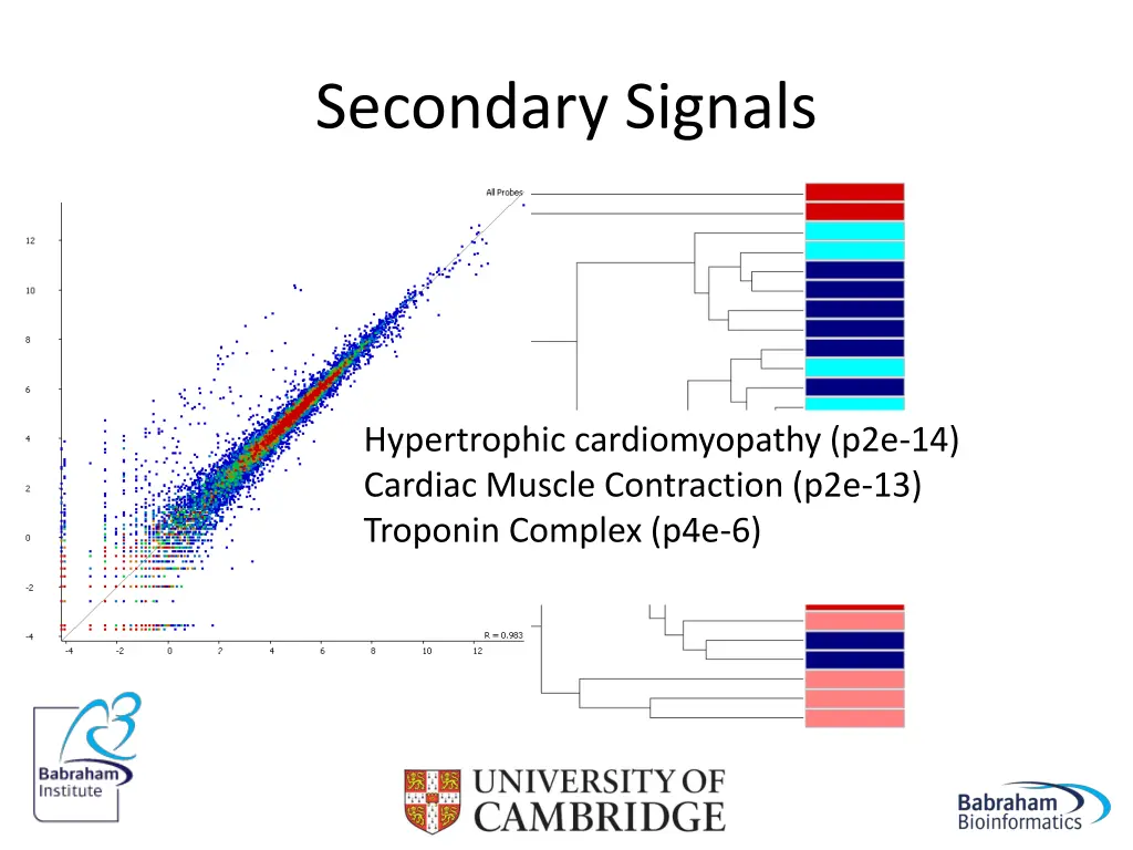 secondary signals