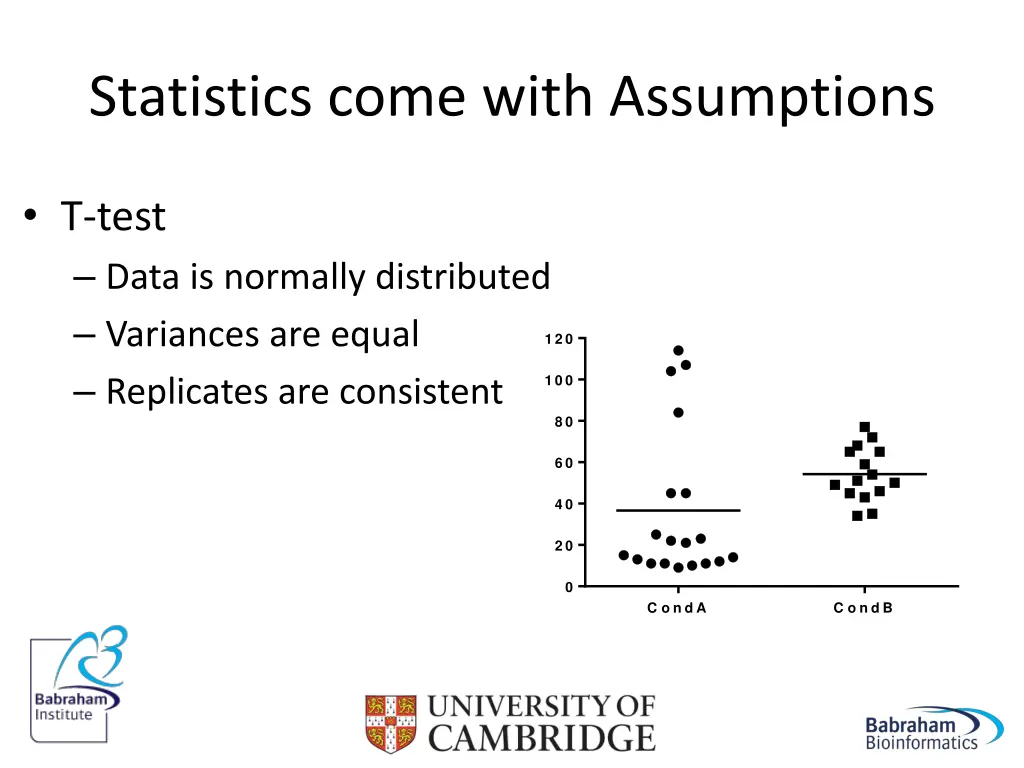 statistics come with assumptions