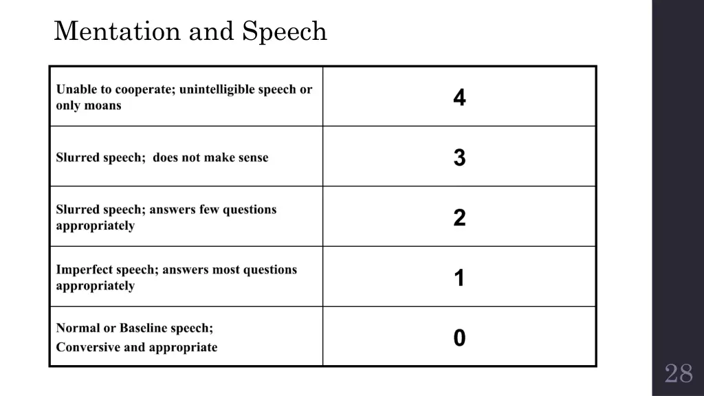 mentation and speech