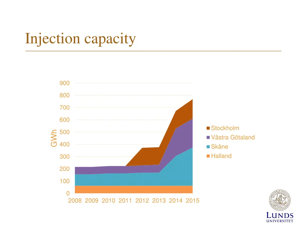 injection capacity