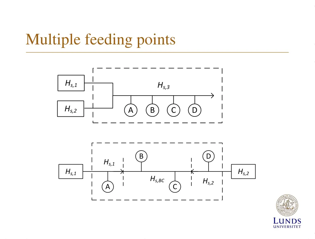 multiple feeding points