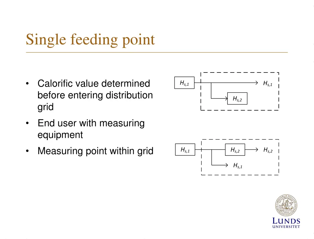 single feeding point