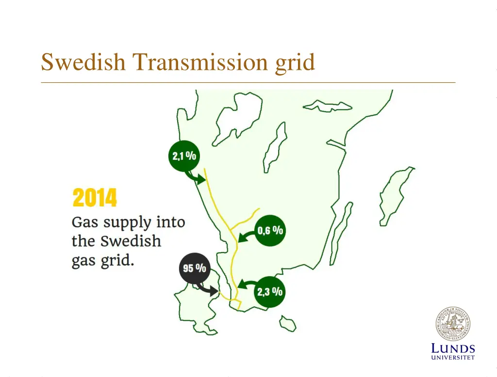 swedish transmission grid