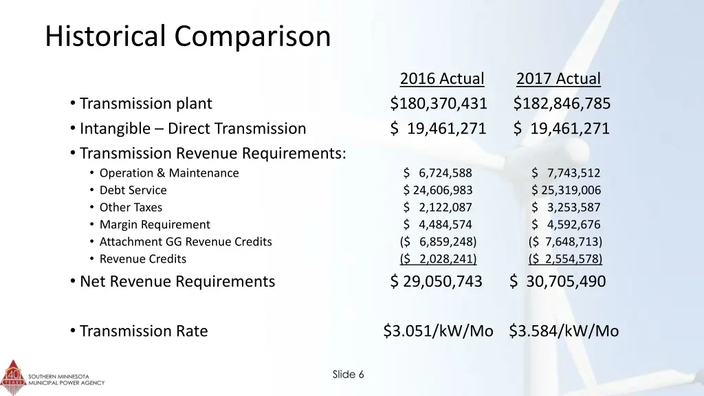 historical comparison