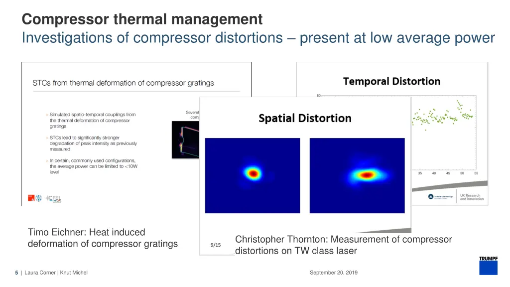 compressor thermal management investigations