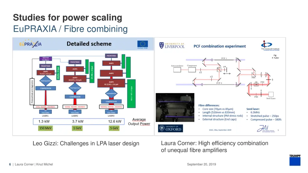 studies for power scaling eupraxia fibre combining