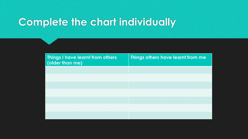 complete the chart individually