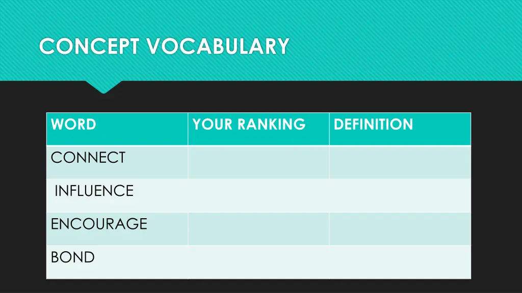 concept vocabulary