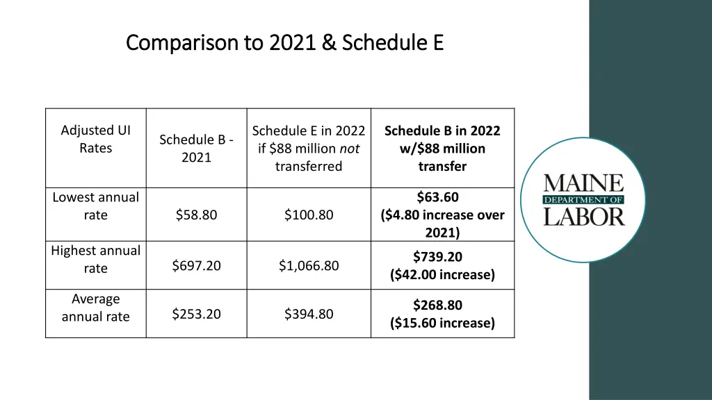 comparison to 2021 schedule e comparison to 2021