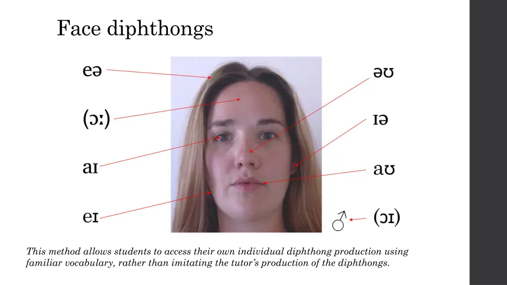 face diphthongs