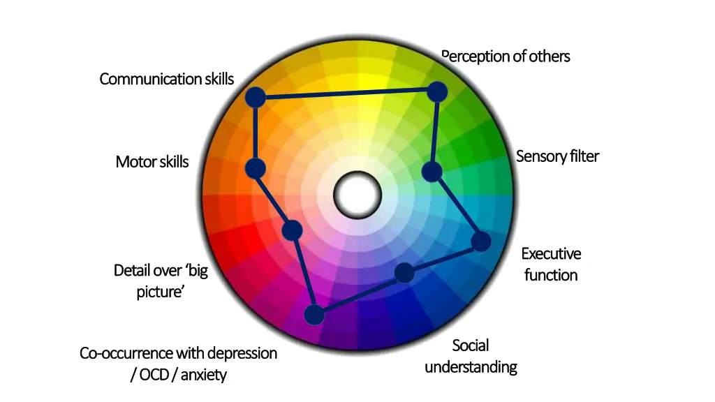 perception of others perception of others