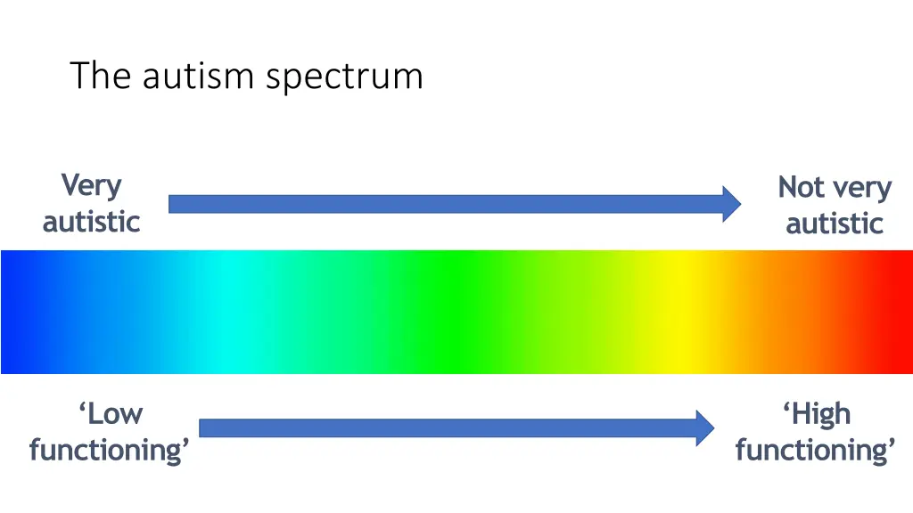 the autism spectrum