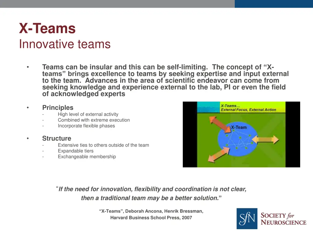 x teams innovative teams