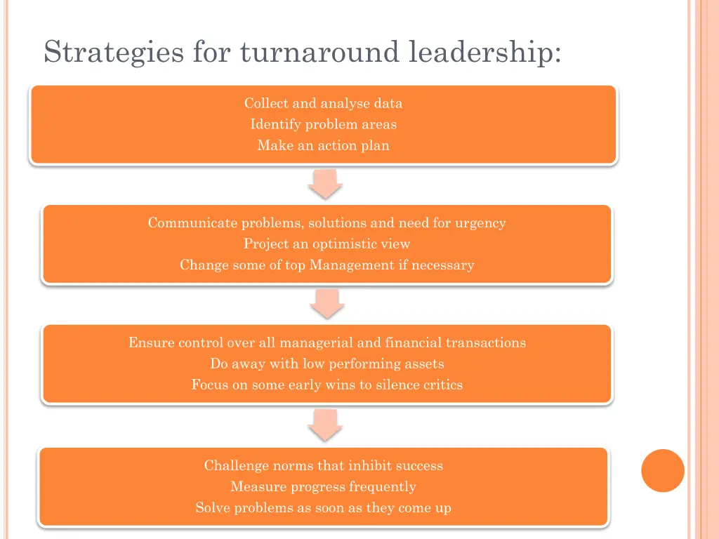 strategies for turnaround leadership