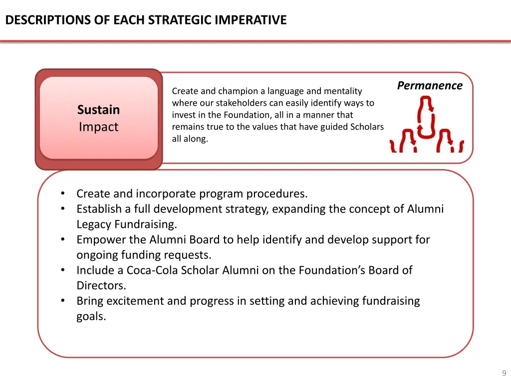 descriptions of each strategic imperative 2