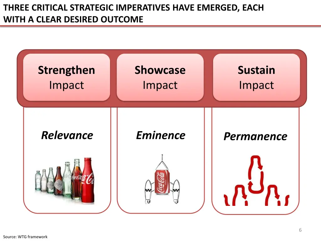 three critical strategic imperatives have emerged