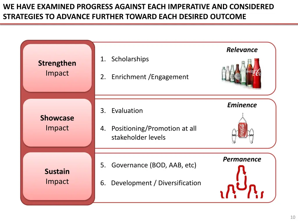 we have examined progress against each imperative