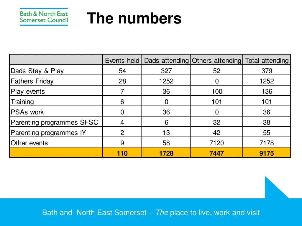 the numbers