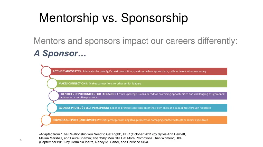 mentorship vs sponsorship 1