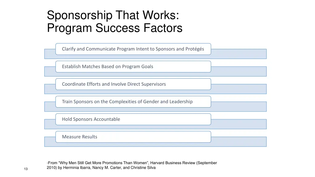 sponsorship that works program success factors