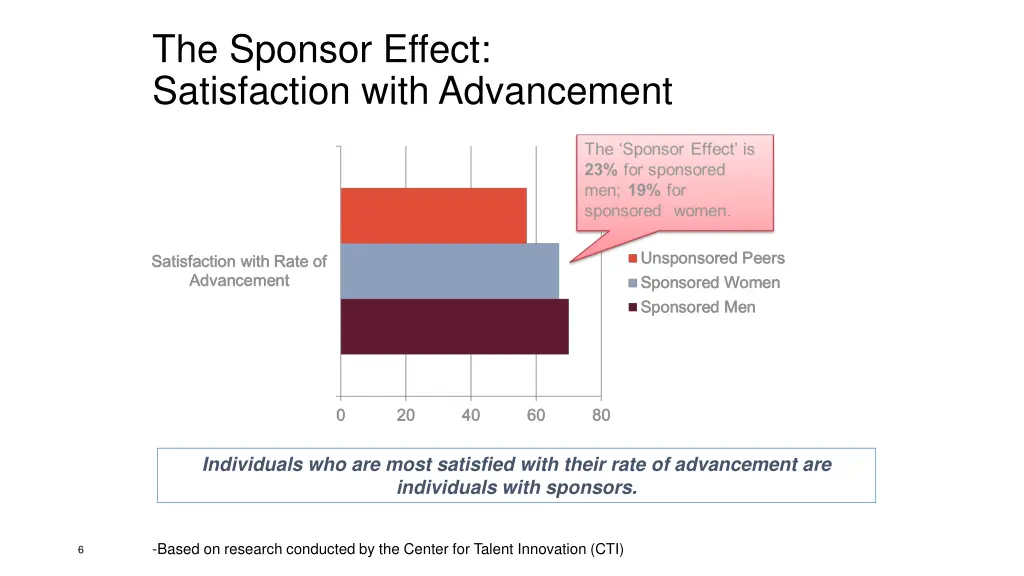 the sponsor effect satisfaction with advancement