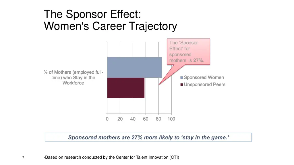 the sponsor effect women s career trajectory