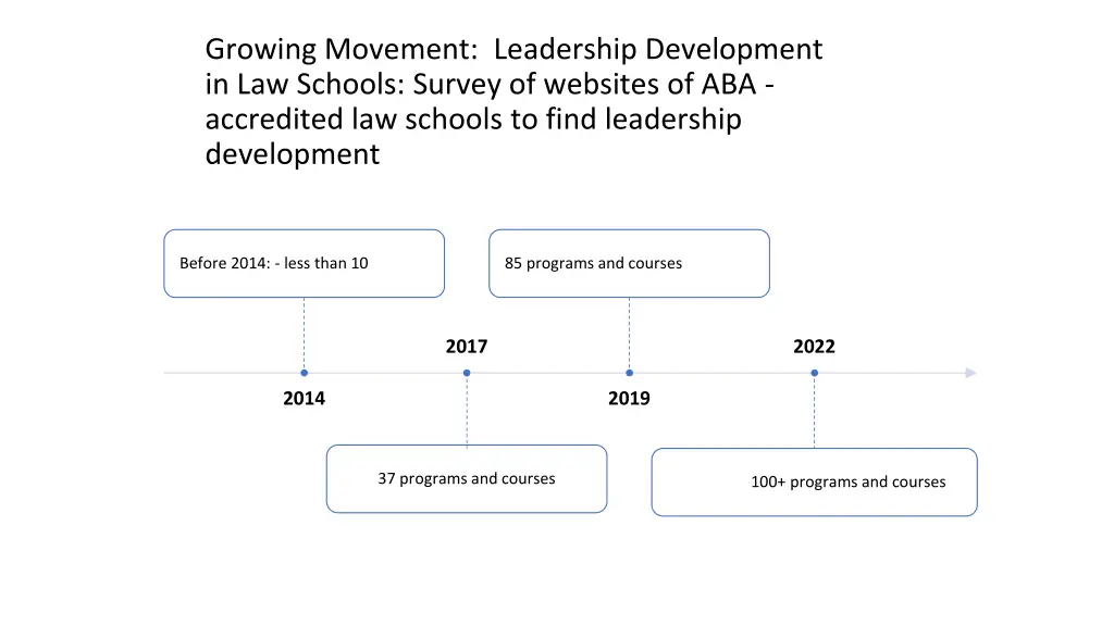 growing movement leadership development