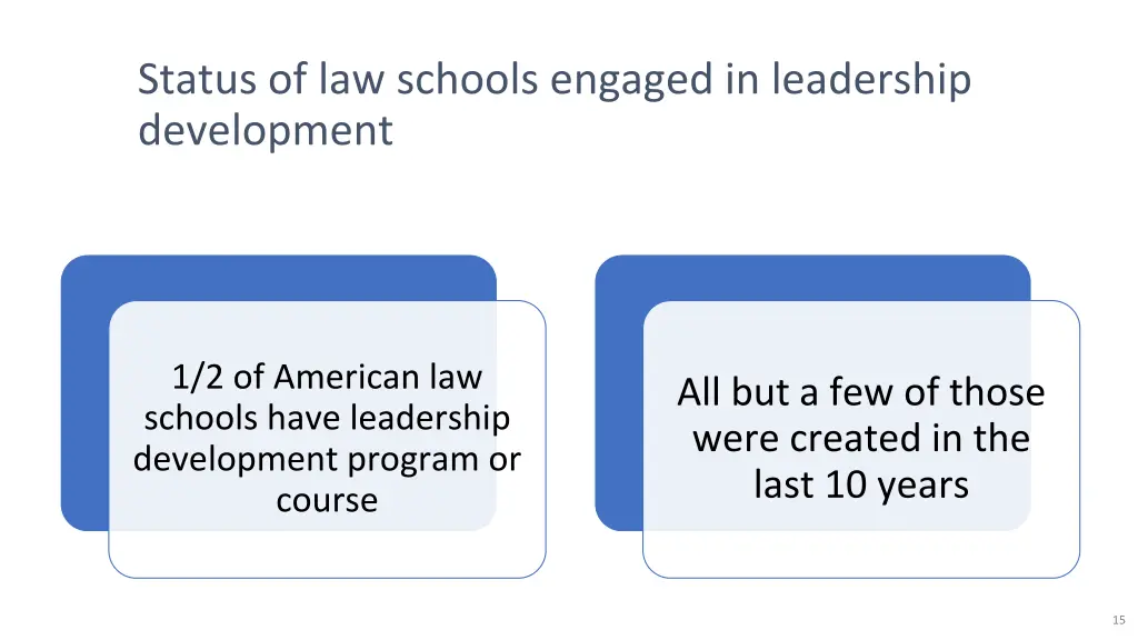 status of law schools engaged in leadership