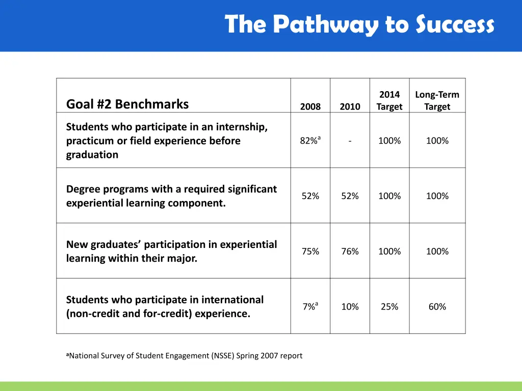 the pathway to success 2