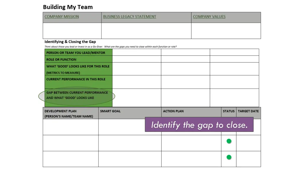 identify the gap to close