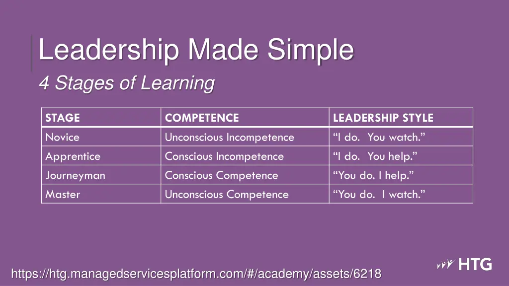 leadership made simple 4 stages of learning