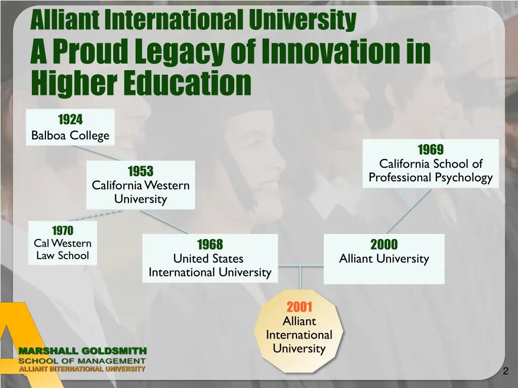 alliant international university a proud legacy