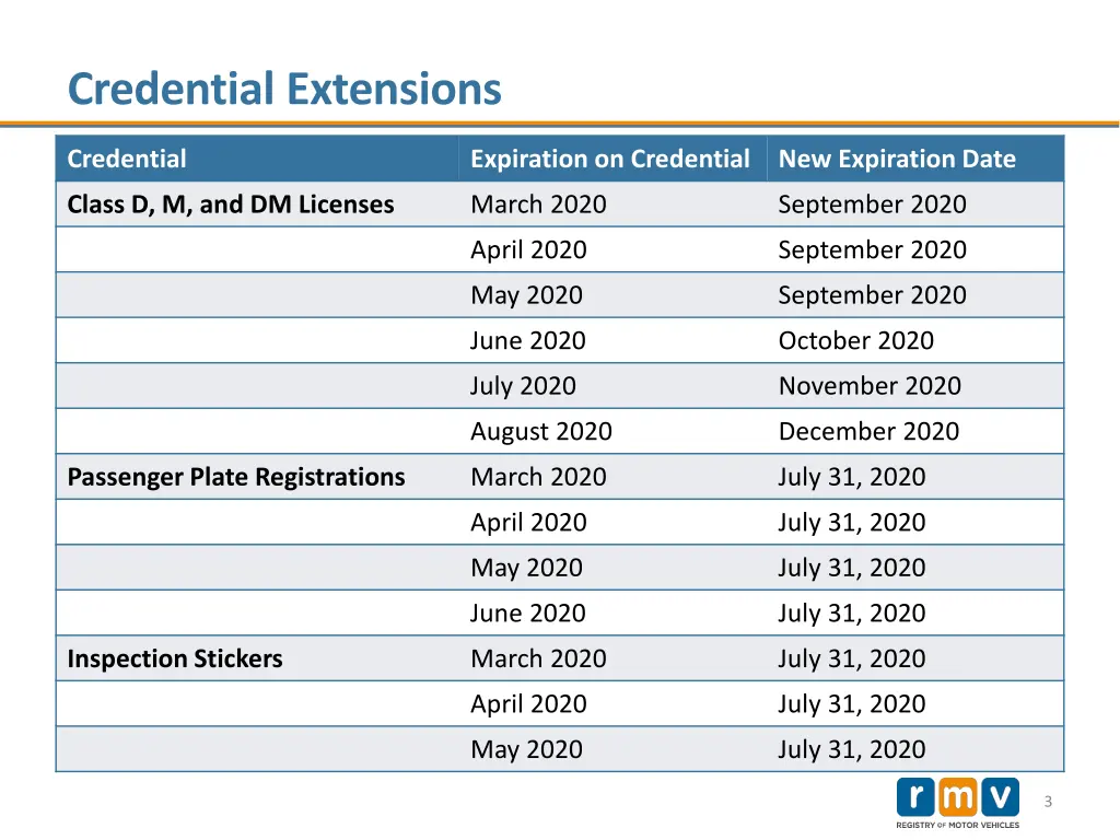 credential extensions