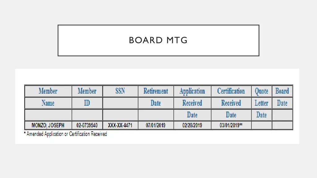 board mtg